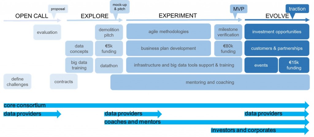 Presentación del proyecto europeo H2020 EDI – European Data Incubator dirigido a Instituciones, Empresas y Emprendedores en Euskadi Presentación del proyecto europeo H2020 EDI – European Data Incubator dirigido a Instituciones, Empresas y Emprendedores en Euskadi