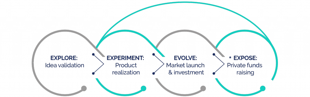 EXPERIMENT phase defence of REACH participating companies EXPERIMENT phase defence of REACH participating companies